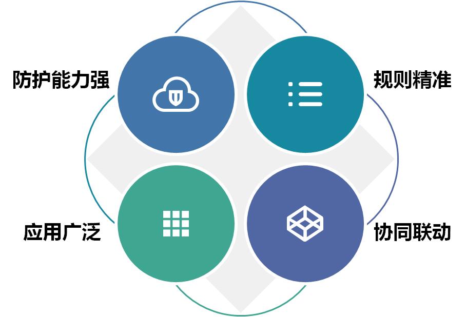 web应用防火墙,带你快速了解极盾安全
