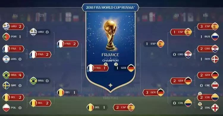 西班牙南非世界杯冠军名单,ai预言欧洲杯西班牙