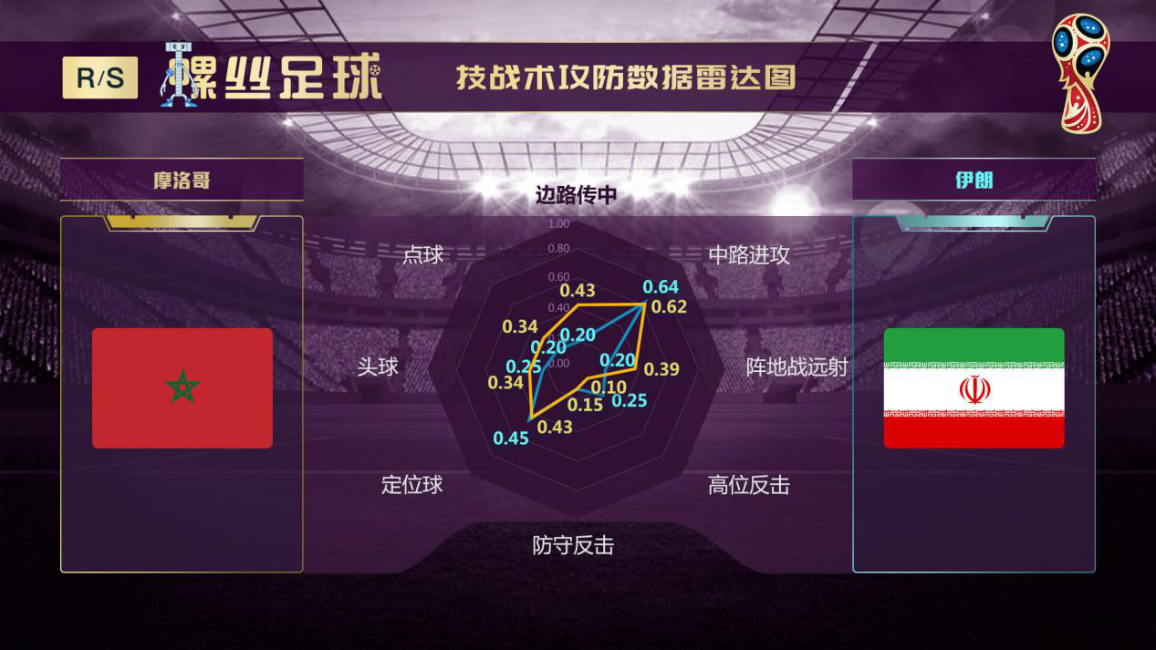 摩洛哥对战西班牙预判,摩洛哥vs里昂前瞻