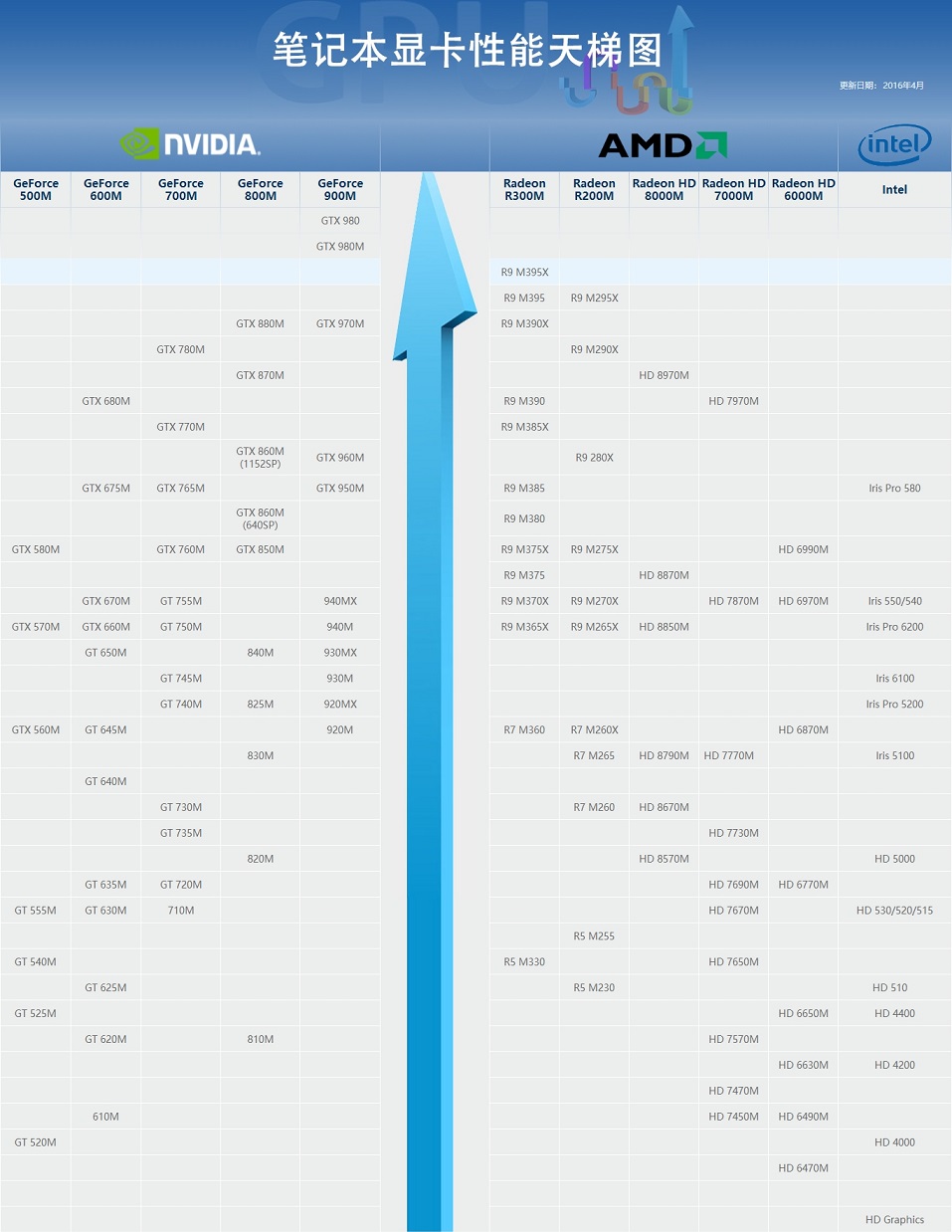 2020显卡天梯图集成显卡,移动显卡和台式显卡天梯图
