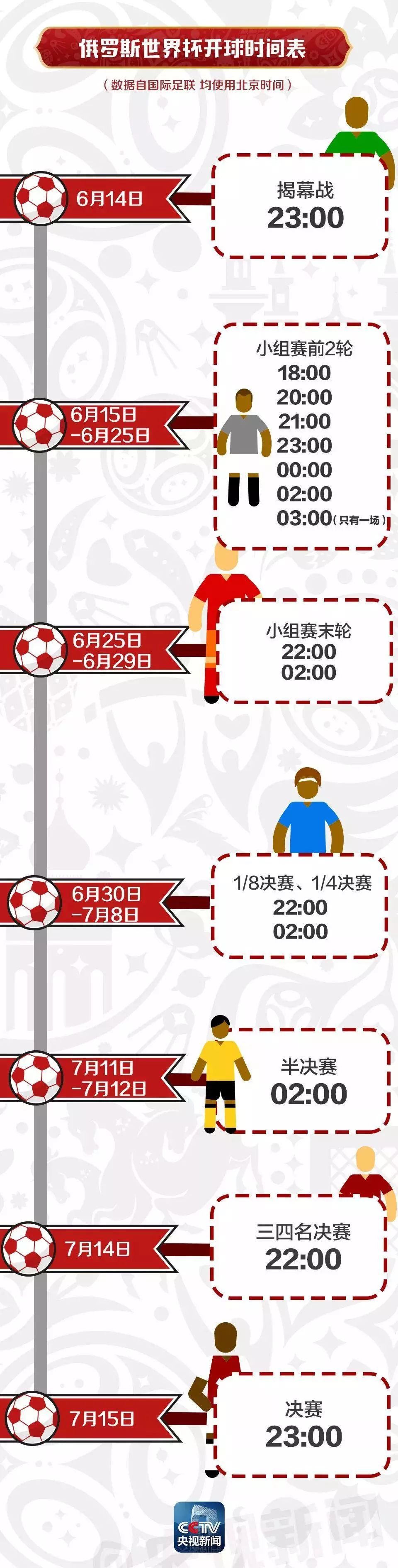 「世界杯」俄罗斯世界杯赛程日历+小组赛看球指南→