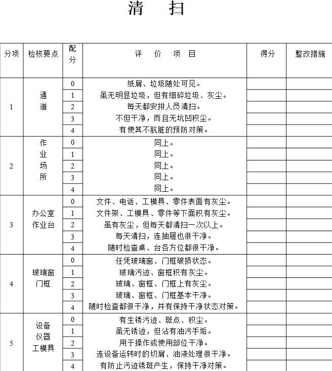 企业管理5s书,企业5s标准化管理ppt讲解