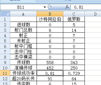 excel实战图表,excel世界杯比分图表