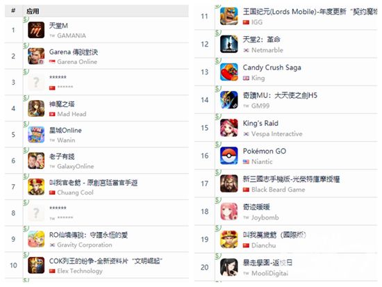 升官手游哪个是正版游戏,十大升官类游戏手游排行榜