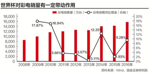 数说股市最新趋势,为什么说世界杯是股市的魔咒