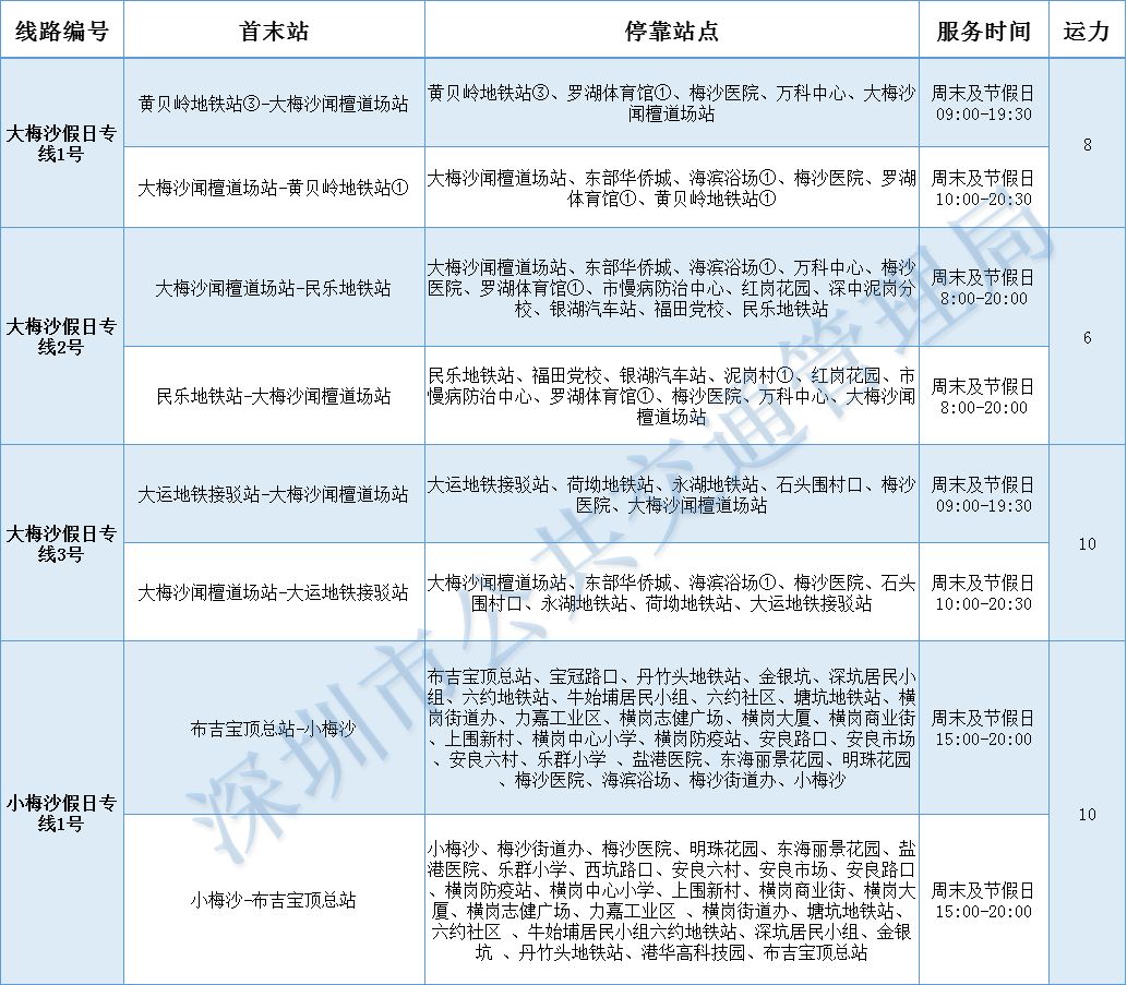 五一出行防堵攻略看这一篇就够了,五一出行如何避堵最全攻略来了