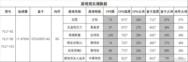 机械师笔记本六周年,机械师笔记本系列怎么选配置