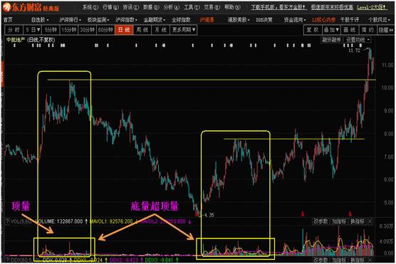 炒股牢记老鸭头,老鸭头炒股绝密技术