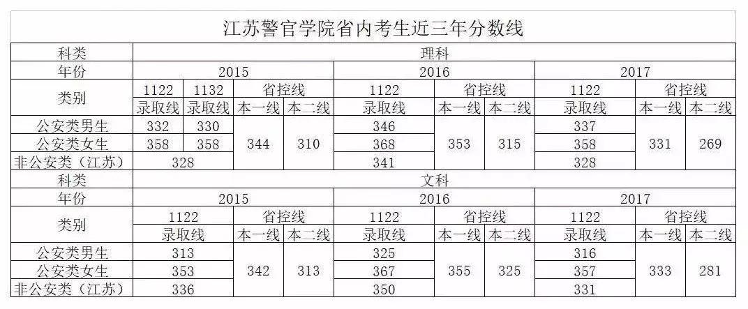 你看起来像我战友这本招生秘笈送你了!(附五所公安院校招考计划)