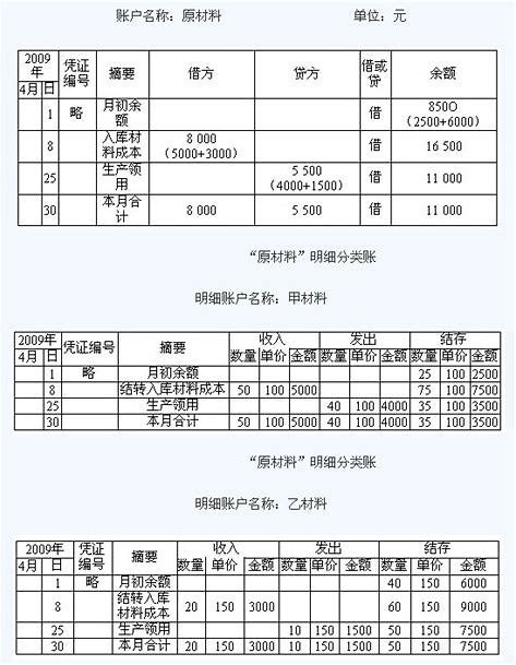 会计科目与账户的本质区别是,会计科目与账户之间的显著区别是