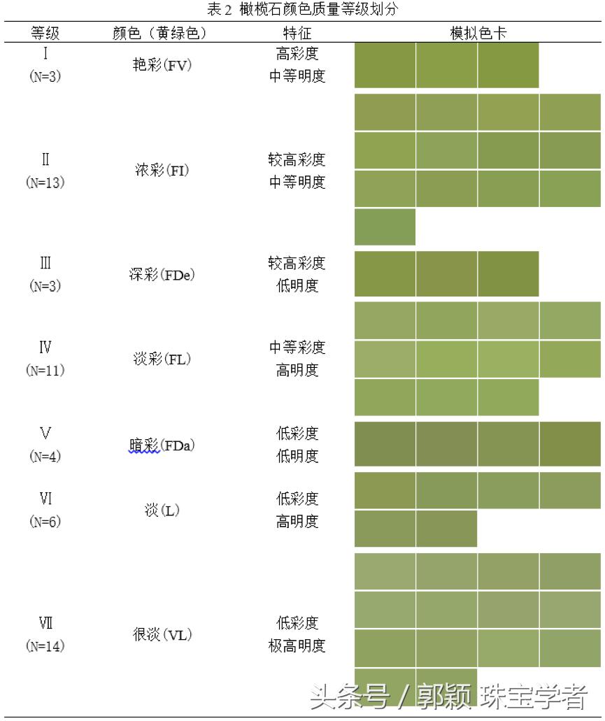 怎么挑选橄榄石,怎样挑选橄榄石