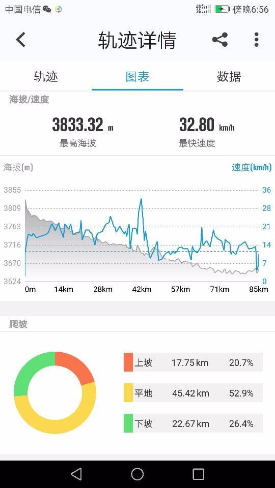 骑行西藏再见拉萨,骑行西藏游览拉萨八廓街