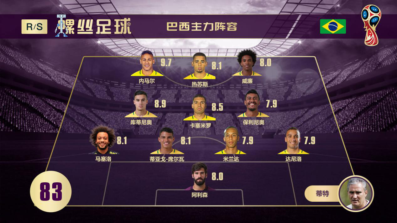 巴西对瑞士前瞻,巴西vs瑞士的最新消息