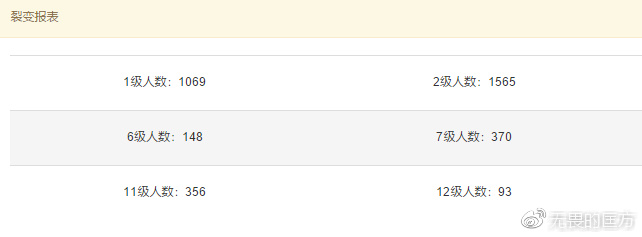 铁公鸡“李二狗”是如何不花一分钱，月产5000+精准流量的？