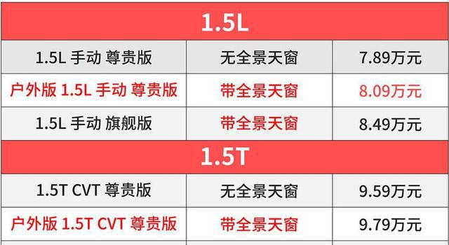 东南dx3新款试驾视频,东南dx3试驾视频颜宇鹏