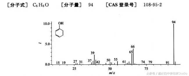 有机化学高中知识点汇总方程式,有机化学核磁共振谱图解析
