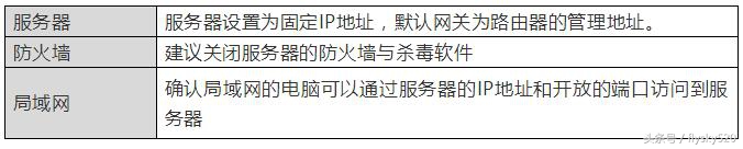 路由器dmz和虚拟服务器的区别,网络基础搭建与路由器设置