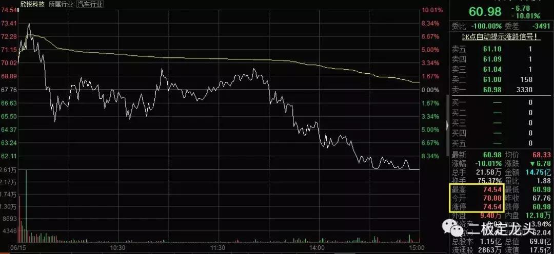 一周股市涨跌规律分析图,股市每天涨跌图表分析图