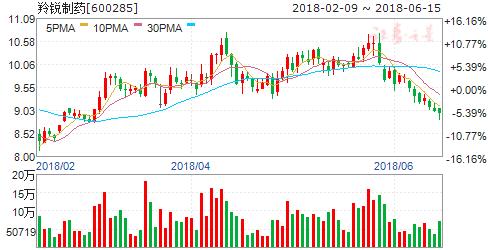 中药大健康行业龙头,中药健康概念股