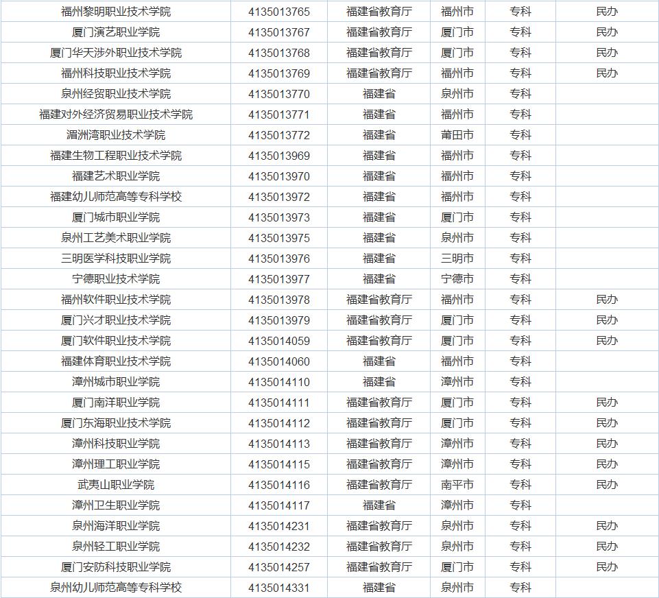 广东的大学怎么样?广东的经济实力有目共睹,大学质量差不了