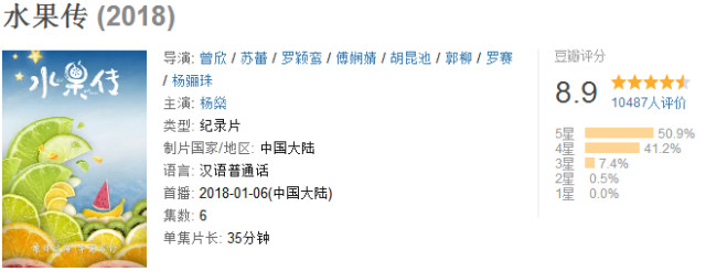 舌尖上的水果世界纪录片,被称为舌尖上的中国后续的纪录片