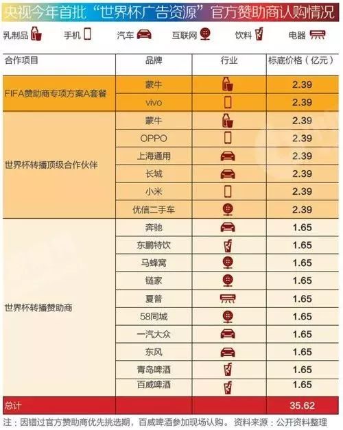 绿茵战场世界杯滚动的天空解析,世界杯赛场上