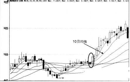 炒股最简单买股技巧,炒股买入最佳时机