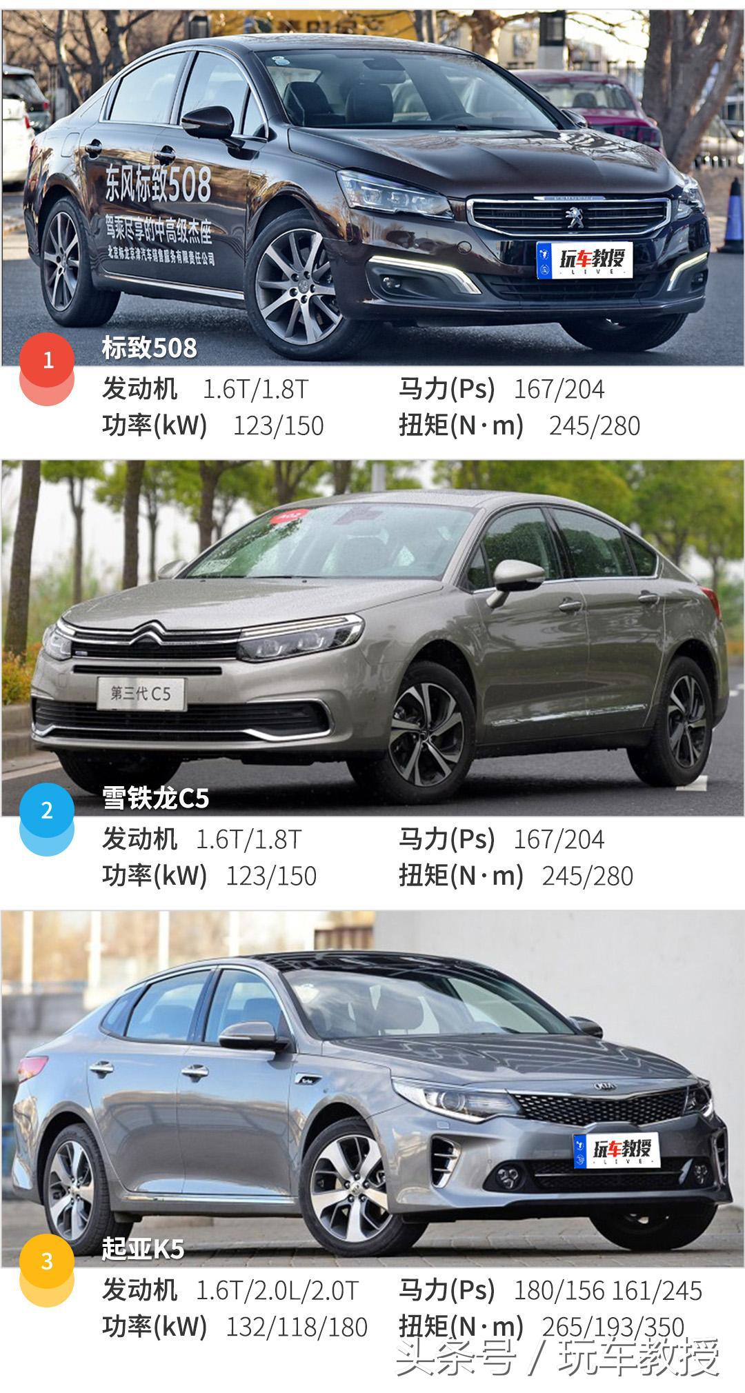 开在路上回头率高的车,开出去颜值最高的车