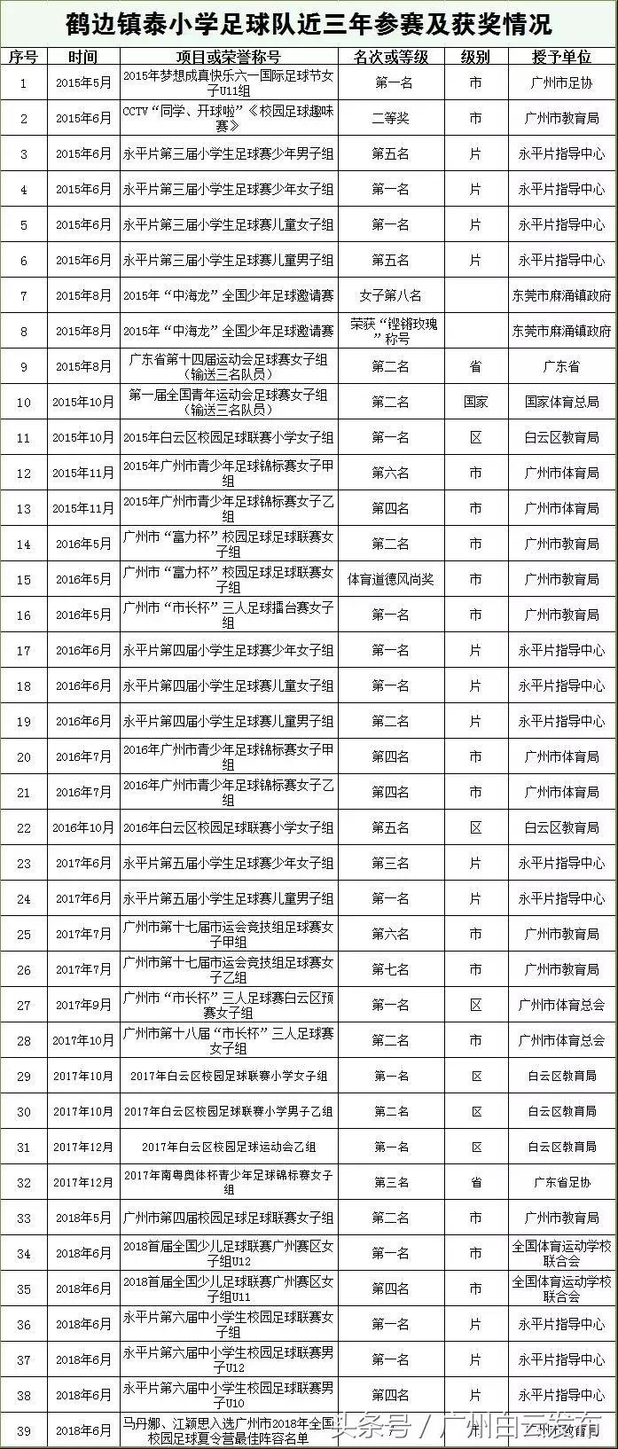 大学生足球世界杯揭幕战,世界杯足球赛激战正酣
