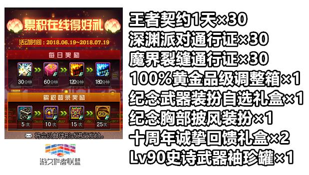 dnf十周年庆活动奖励有什么,dnf十周年buff称号