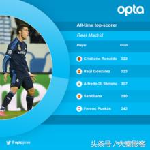 克里斯蒂亚诺罗纳尔多天下足球,克里斯蒂亚诺罗纳尔多总统