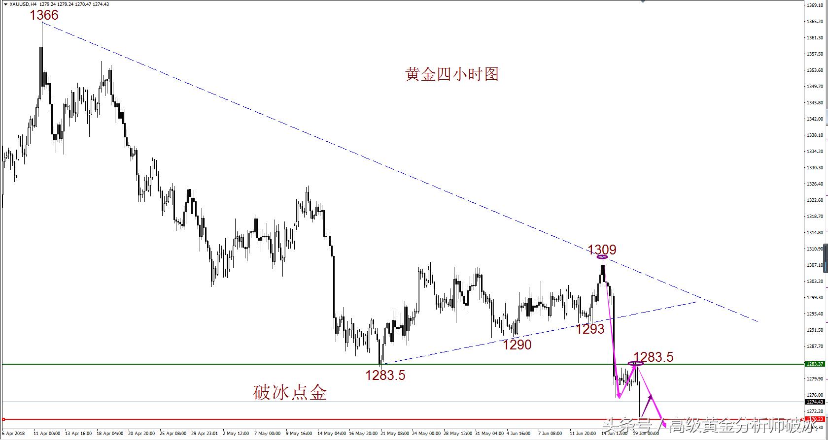 美指能否止跌反弹黄金跌势初现,破冰点金