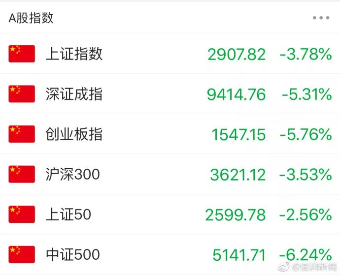 别了,3000点!国家紧急宣布!