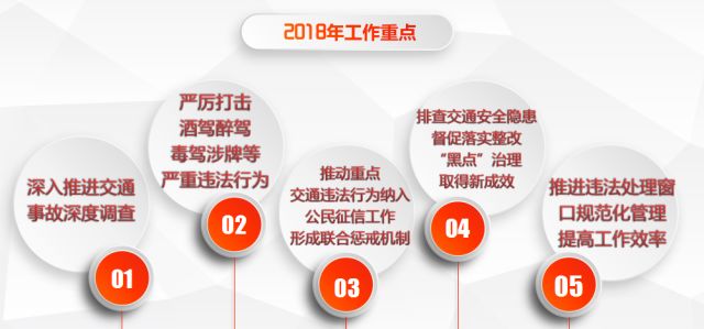 武汉市交管局事故大队,警官面对面