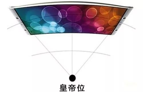 都说曲面电视一无是处,我不能完全同意!