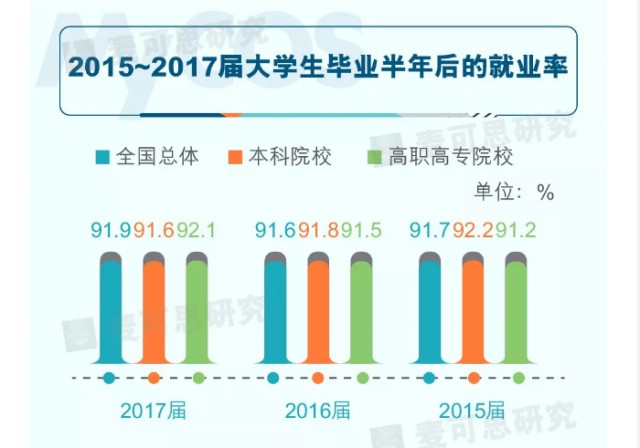 重庆移通学院软件工程就业率,重庆移通学院通信工程就业率