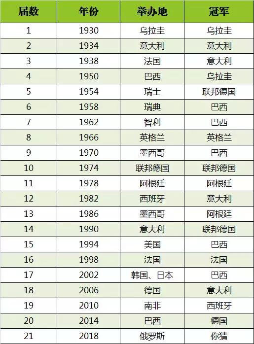 世界杯实力对比,世界杯打败葡萄牙西班牙