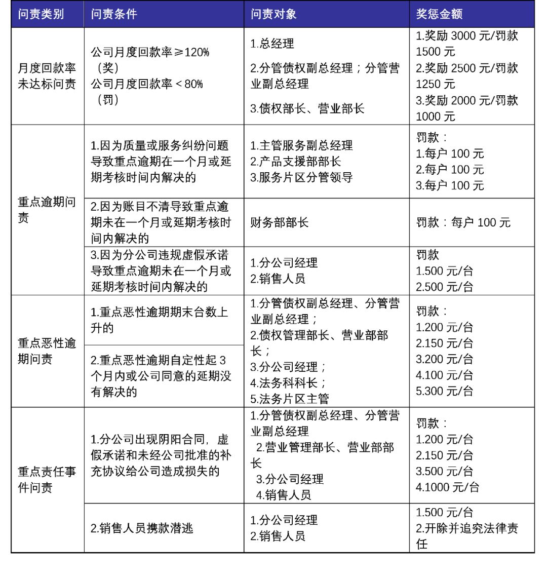 企业债权怎么管理,债权管理计划