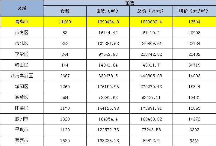 青岛取消限购黄岛的房子能涨吗,青岛楼市松绑涨价