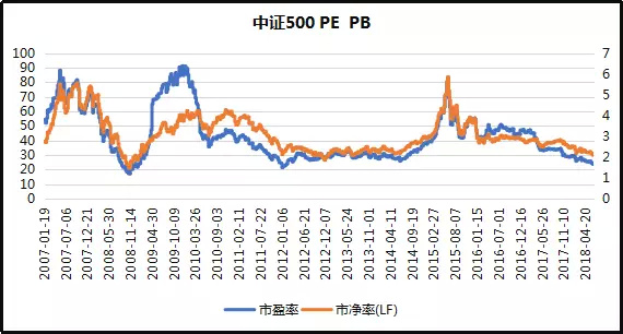 资金复位最简单方法,股市复位解套法