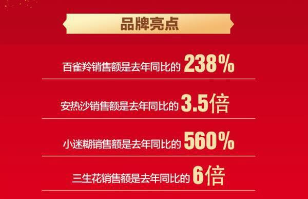 大佬也在买买买，刘强东晒6·18购物车引发网友围观