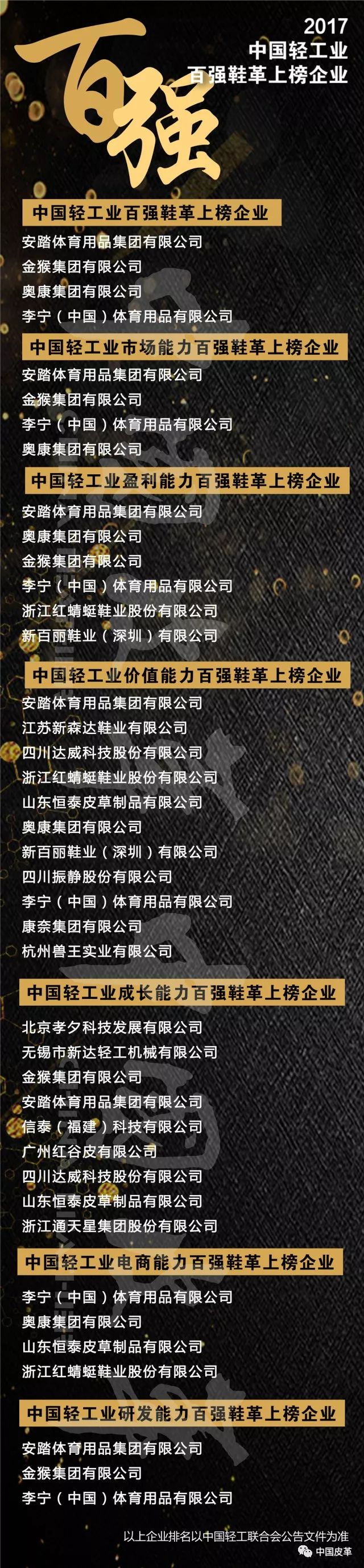 轻工百强揭晓鞋革榜上有名——中国轻工业百强企业高峰论坛在京举行