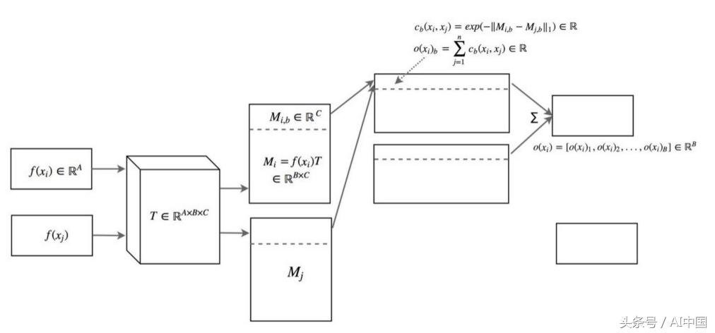 小析王者荣耀,小析