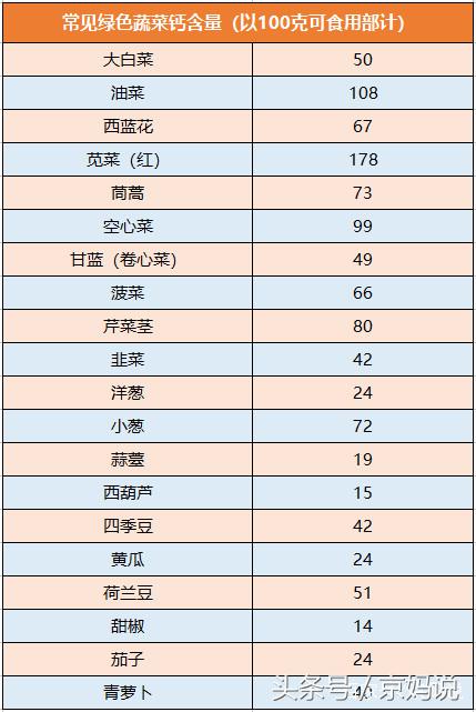 除了钙片成年人还能怎么补钙,婴儿补钙吃什么钙片好吸收