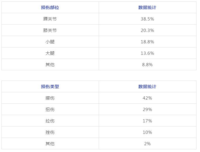 足球史上最可怕的重伤,足球场上恐怖的受伤瞬间断腿