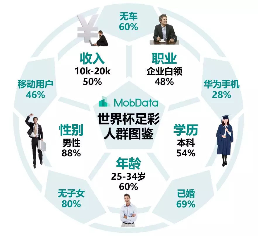 全世界都在打假球吗,全世界都在打假球