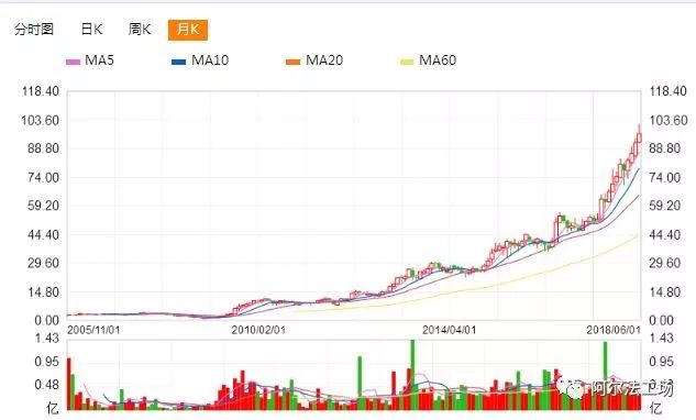 看不起服装的人都错过了一年3倍的江南布衣