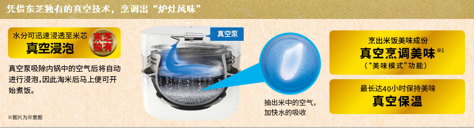 东芝高端电饭煲日本制造,日本东芝电饭煲排名第一