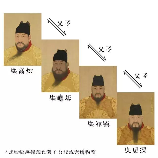 朱瞻基行乐图里射箭,朱瞻基行乐图里打高尔夫