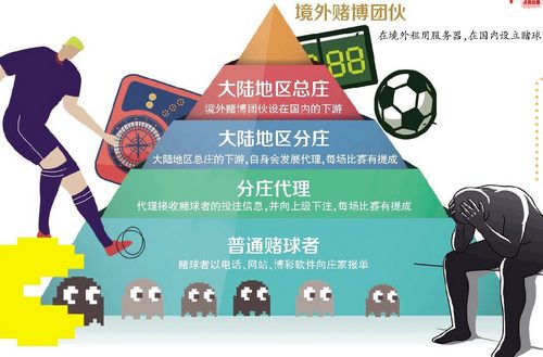 对话世界杯*球赌**者：他输掉了积蓄和五环边上的房子